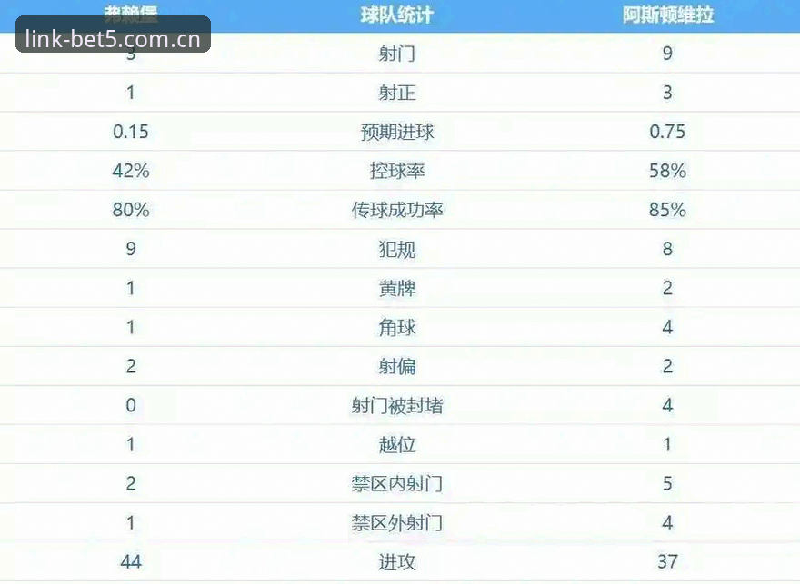 欧联杯巅峰对决深度评测：维拉3-0完胜弗赖堡，30年冠军荒终结全记录
